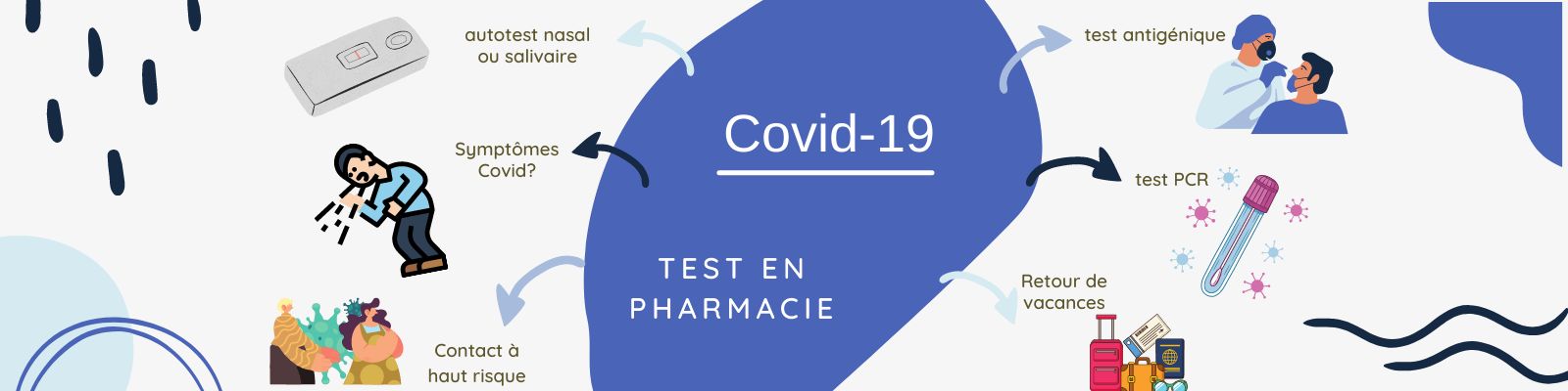 Test Covid-19 en pharmacie